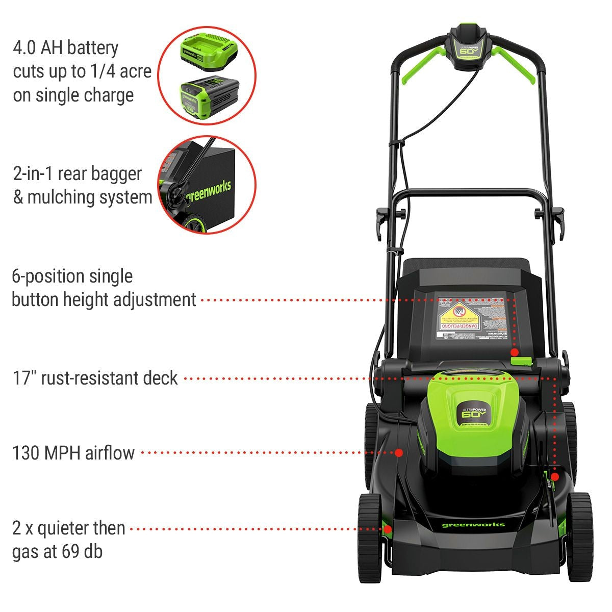 60V 17-in Push Lawn Mower with 4.0 Ah Battery & 3A Charger W1I7 - product image 6