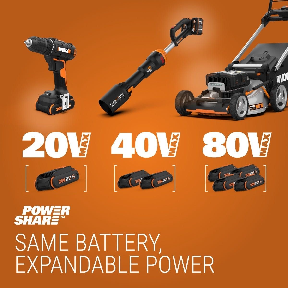 WG929 20V Power Share Cordless Grass Trimmer & Leaf Blower Combo Kit W8N6 - product image 2